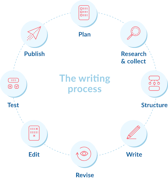 Technical Writing