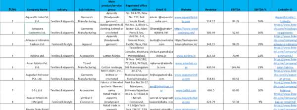 Web Research /Email Research/Linkedin Research