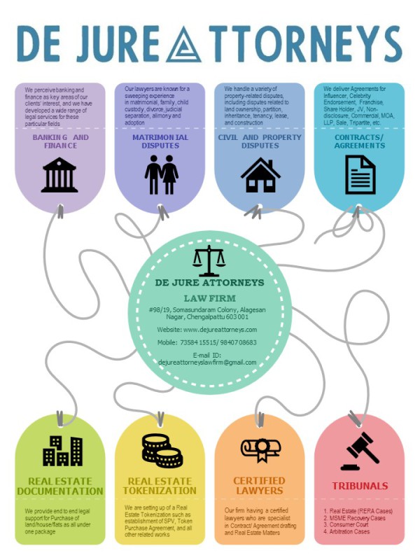 Law Firm which gives all varieties of contracts and agreements