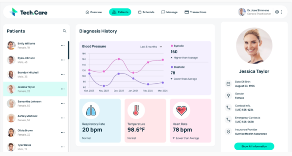 React App Using api to call Data, PSD To HTML with RWD