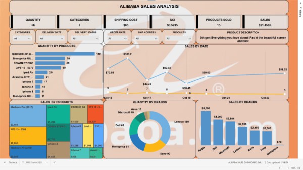 I create interactive dashboards, charts, and reports using Tableau, Excel, Power BI