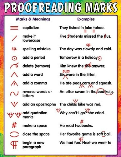 Proof reading English contents. Editing errors