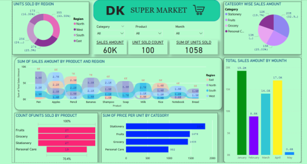 Create interactive Power BI dashboards and visual reports for your data.