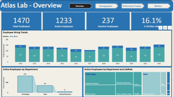 Data Analysis with dynamic dashboard