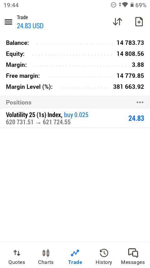Manage deriv,mt5 combo to double account size/amount100usd+ 50/50split in a week.