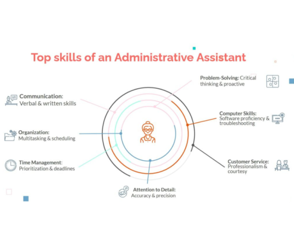 Admin/VA support part time