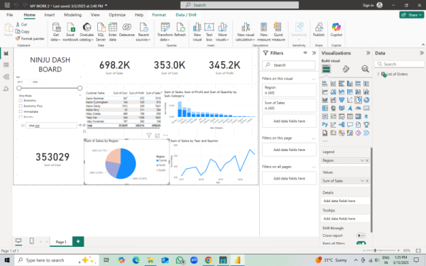 accurate business decision enabling dashboards on the basis of data provided