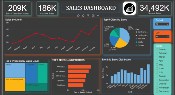 I analyze, clean, and visualize data using Excel, Python, and automation tools.