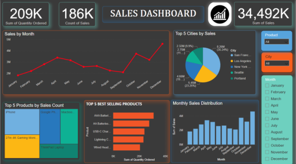 I analyze, clean, and visualize data using Excel, Python, and automation tools.