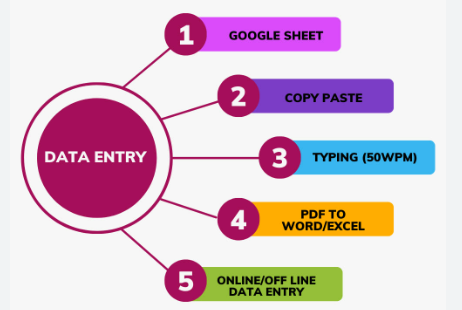 data entry and anjular js