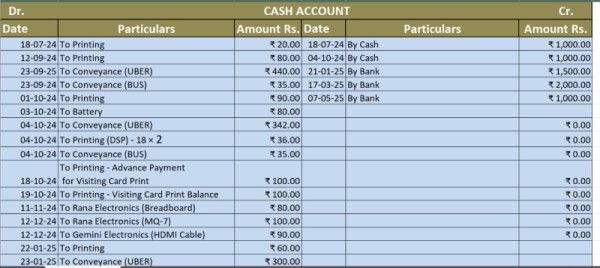 Tally Prime GST Accounting and Voucher Entry Remote
