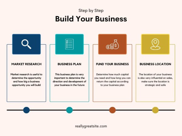 I can do deep data research on the ecommerce websites and the stores for 10000