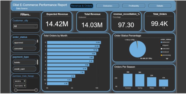 create your your interactive dashboard