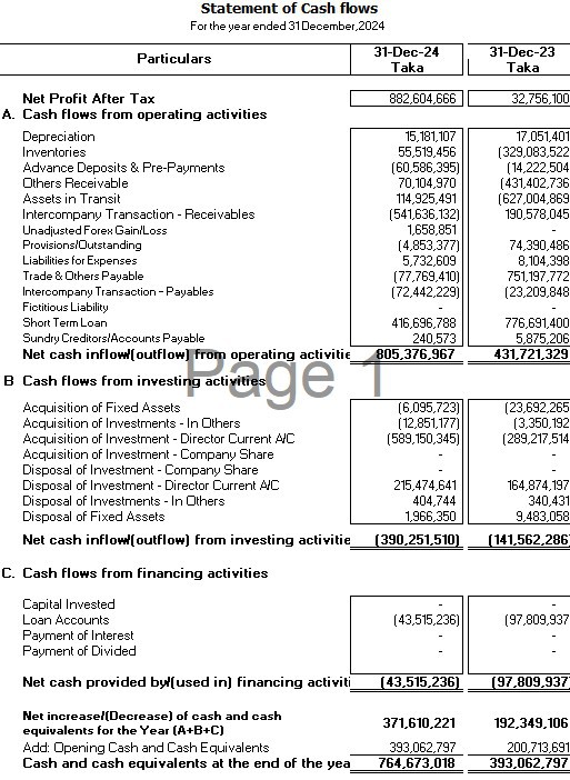 I will Provide Bookkeeping Services to Small and Medium Businesses