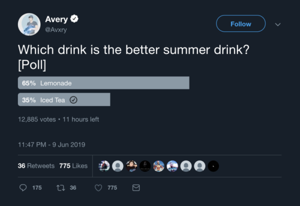 Get Real & Fast  5000 Twitter Poll Votes to Win Your Poll