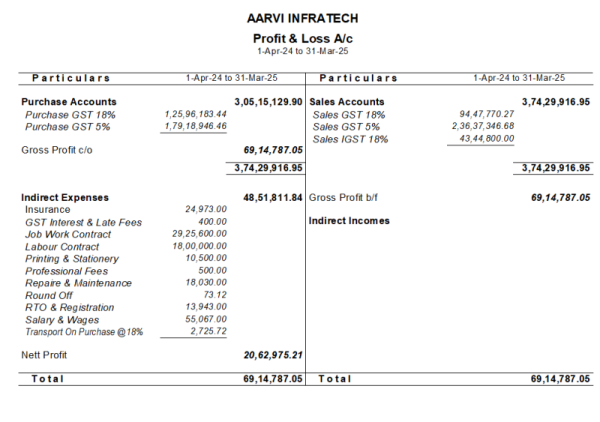 Basic Bookkeeping