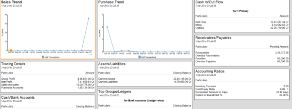 Advanced Accounting & Financial Reports