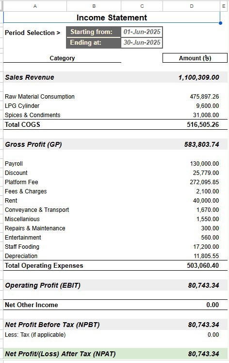 Monthly Bookkeeping & Reports QuickBooks / Xero / Google Spreadsheets