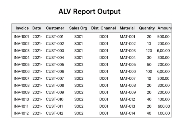 SAP ABAP Development | Reports, ALV, BAPI, BDC, Smartforms.