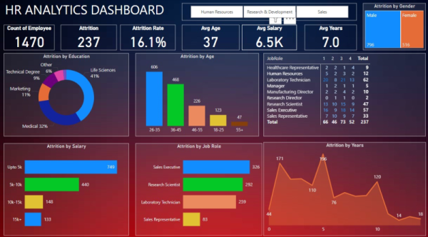 I will create a professional Power BI dashboard with interactive visualizations