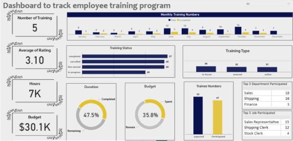 Interactive Dashboard | Power BI | Excel