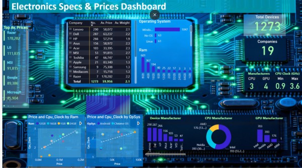 ⭐ “Transform Your Data Into Profit — Executive Dashboards That Drive Decisions”