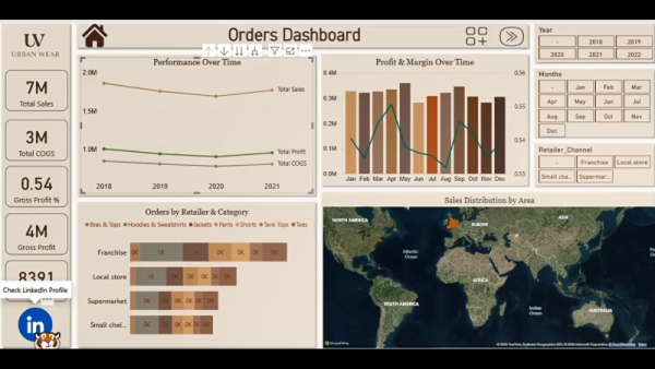 Expert Data Modeling, DAX Analysis, & Interactive Power BI Dashboard Design