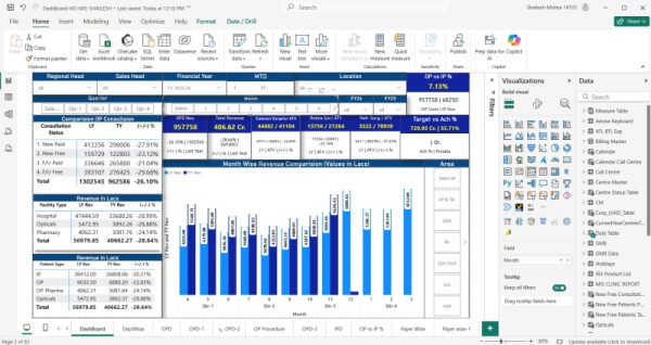 Data Doctor: Fix, Clean & Visualize Your Data in Power BI