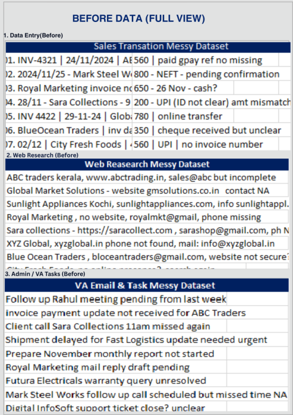 I will professionally format your Excel data and create clean structured tables