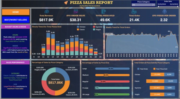 Data cleaning, dashboards, Excel reports & business insights for your data project
