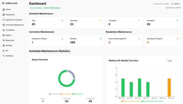 We will develop computerized maintenance mgt system to increase uptime and cut costs