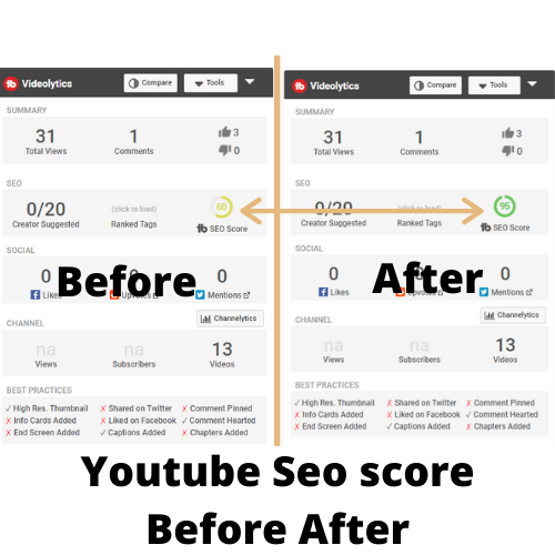 I can do best youtube Seo and rank your video on youtube