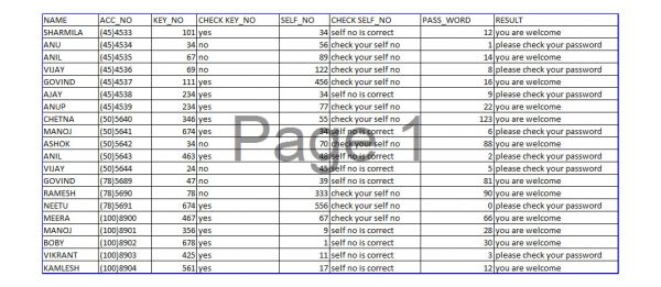 I can work on excel as data entry specialist. I know very well about excel. 