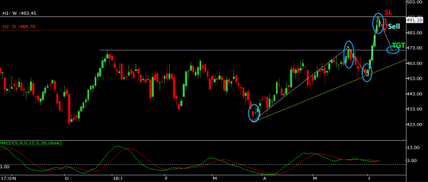 Forex, Comex, Indexes, Future, Option MCX Research with High Accurecy. 