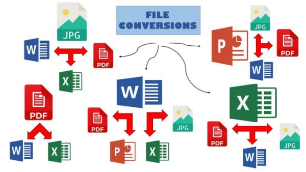 I will convert Image to PDF, WORD, EXCEL.