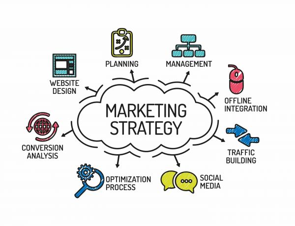 Plan Marketing Strategy