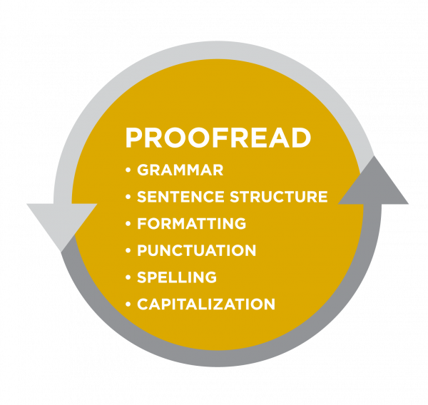 I will proofread 1 article: Eliminate all grammar errors, plagiarism & improve value.