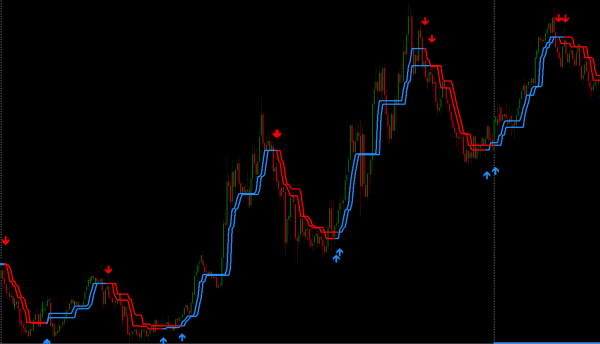 Create MT4, MT5 and Tradingview indicator or expert advisor on metatrader.