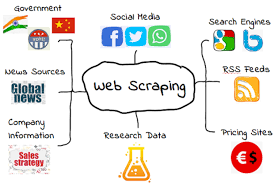 I will provide data scraping service from any website