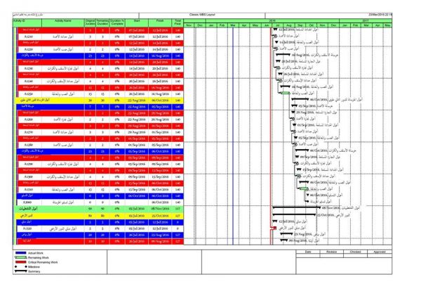 I can Plan complete Project Management Schedules Using Primavera in 1 Day 