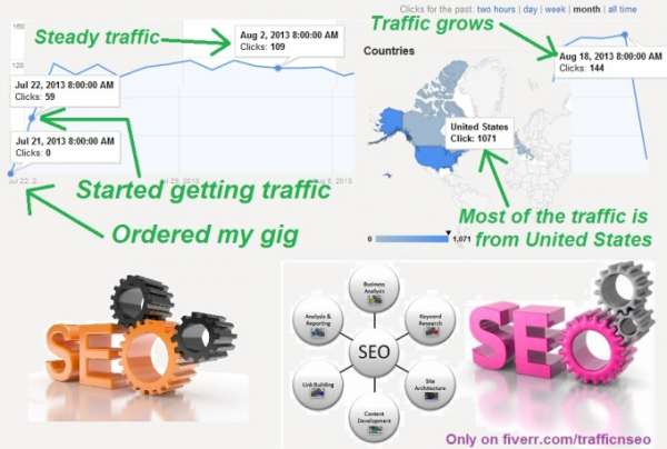 give You 90,000+ INTERNET Explorer Traffic Any Link And 1,800+ Backlink Your Site 