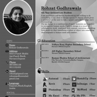 Rohzat Godhrawala-Freelancer in NAVSARI ,India