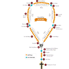 Reign Heart Lerion-Freelancer in Inabanga,Philippines