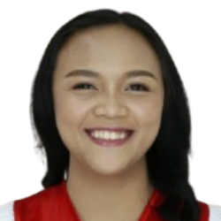 Christy Joy Hangad-Freelancer in Digos City,Philippines