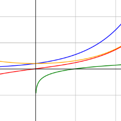 Myriem Benbarek-Freelancer in Rabat,Morocco