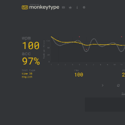 Zane-Freelancer in Al Hillah,Iraq