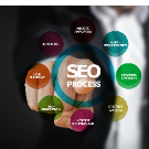 Naureen Rajput-Freelancer in Lahore,Pakistan