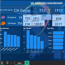 Anuj Verma-Freelancer in Delhi,India