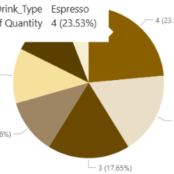 Hala Hossam-Freelancer in cairo,Egypt