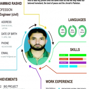 Rashid Muhammad-Freelancer in Multan,Pakistan